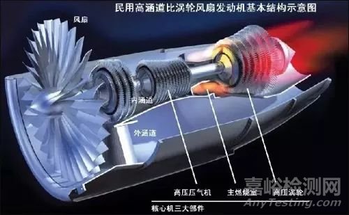 航空发动机新材料-高温合金