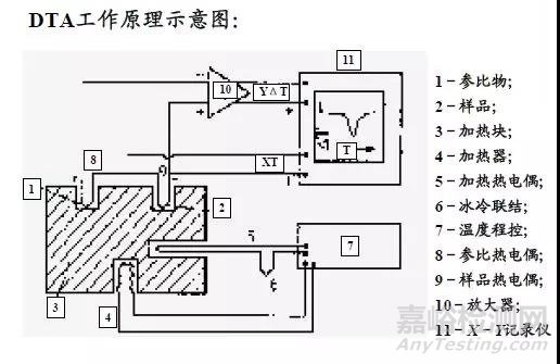 差热分析（DTA）方法介绍