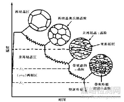 金属材料的晶粒细化方法 