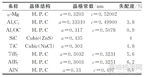 金属材料的晶粒细化方法 