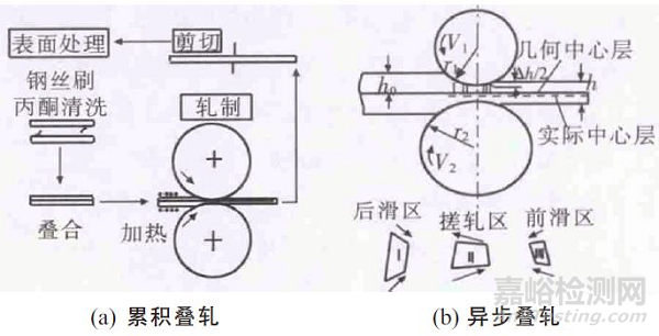 金属材料的晶粒细化方法 