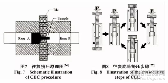 金属材料的晶粒细化方法 