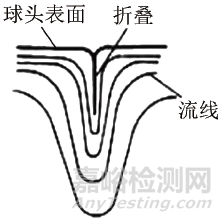 绝缘子钢脚拉伸破坏负荷不合格原因分析