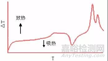 盘点十大测试仪器（上）