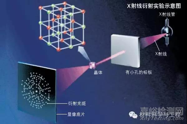 盘点十大测试仪器（上）