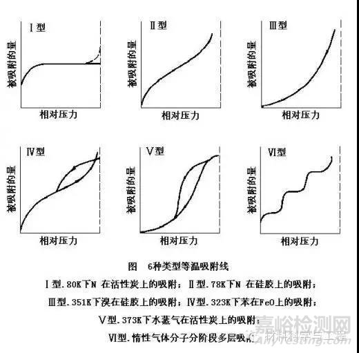 盘点十大测试仪器（下）