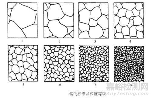 金属材料如何检测晶粒度指标？