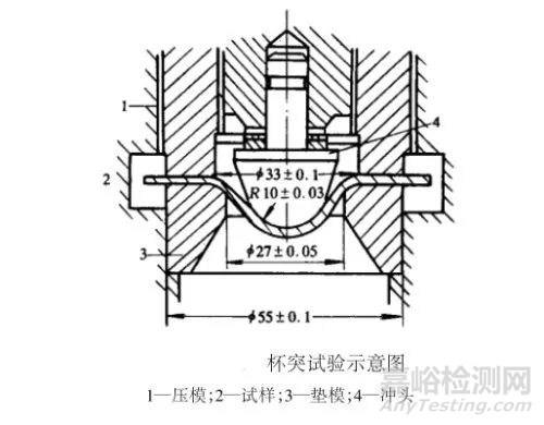 杯突试验检测金属材料断裂及成形原因