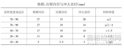 杯突试验检测金属材料断裂及成形原因