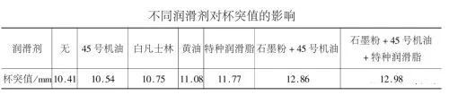 杯突试验检测金属材料断裂及成形原因