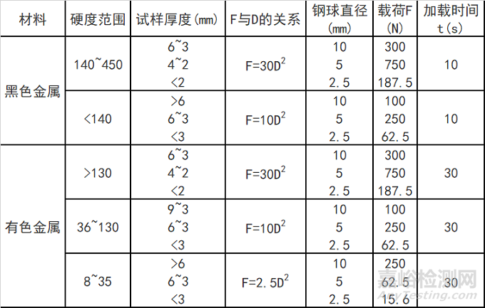 热喷涂涂层硬度的测定方法