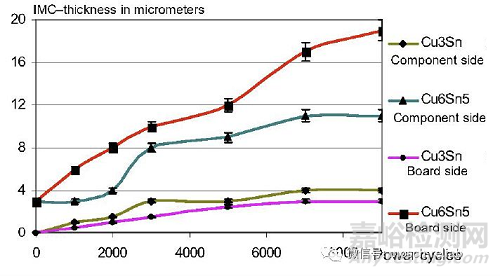温度冲击与开关循环试验对比