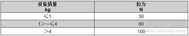 IEC62368标准系列之电源软线应力消除