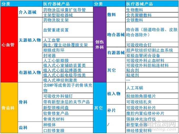 医疗器械开展动物实验的最新法规要求