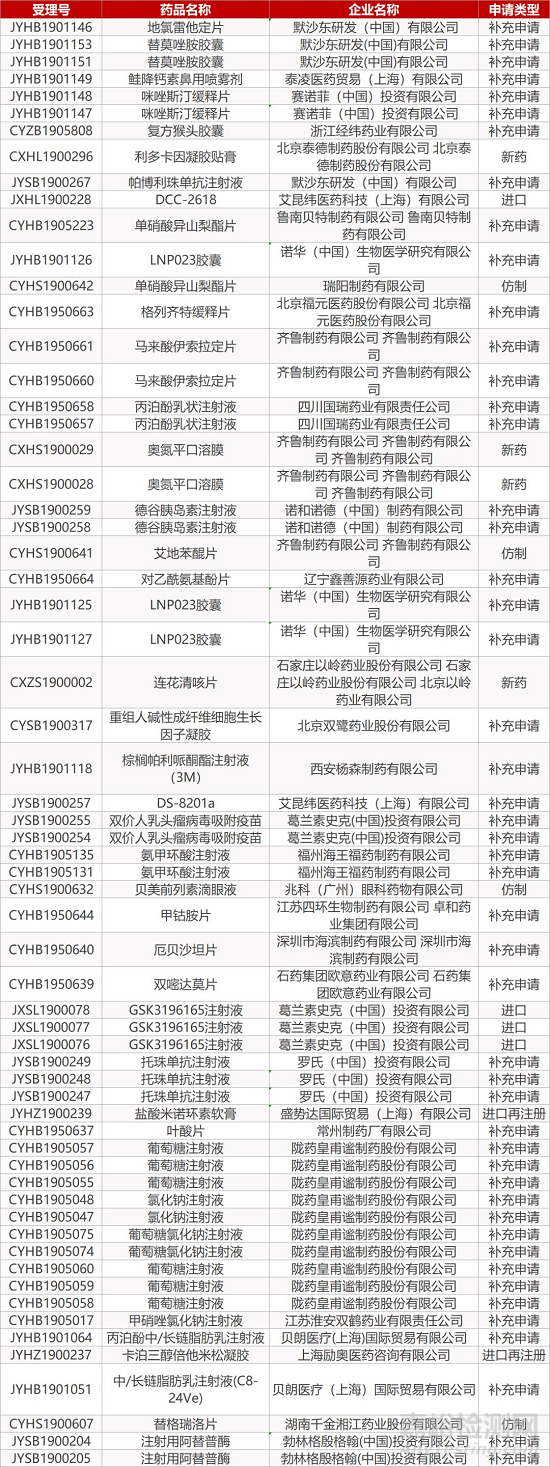 【药研日报0919】上海医药引进贝伐珠、曲妥珠、阿达木、PD-1等6款生物药 | 诺华重磅IL-17A抑制剂达Ⅲ期临床终点...