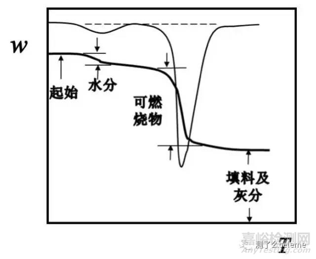 材料热性能分析四大方法总结