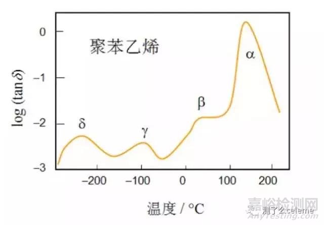 材料热性能分析四大方法总结