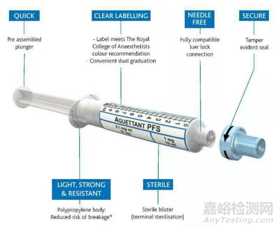 预灌封注射器应用制剂的开发指导原则