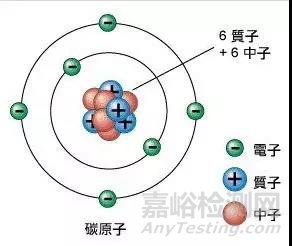 你应该知道的碳材料科学基础