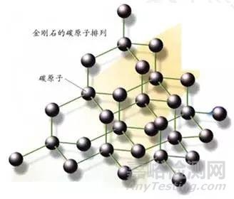 你应该知道的碳材料科学基础