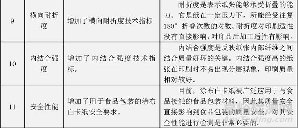 GB/T 10335.2 涂布纸和纸板 轻量涂布纸新旧标准对比