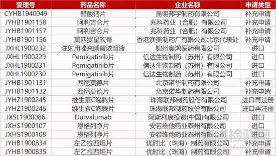 药品研发每天最新资讯汇编