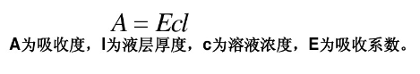 如何进行药物的含量测定方法与验证？