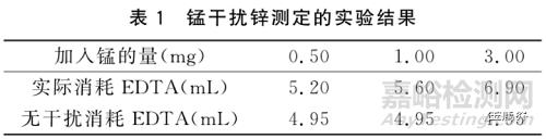 烟道灰中的氧化锌测定方法