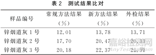 烟道灰中的氧化锌测定方法