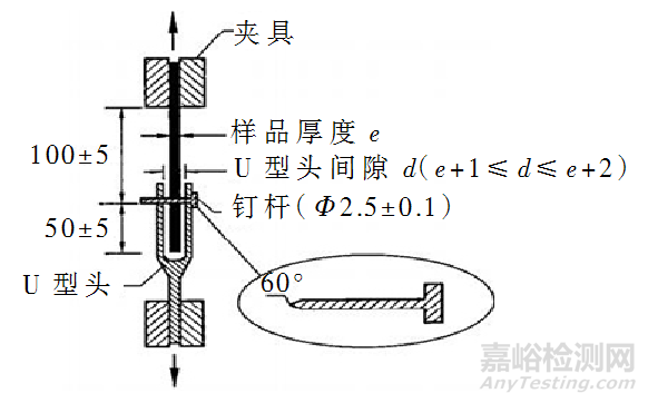 防水材料撕裂性能测试方法