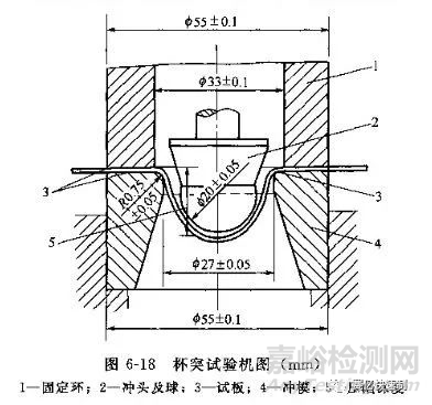 热喷涂涂层结合强度的检测方法