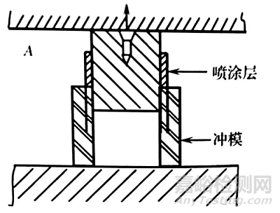 热喷涂涂层结合强度的检测方法