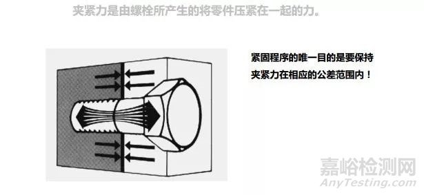 紧固件摩擦系数的测定及常见问题解答