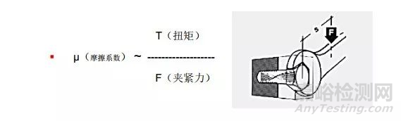 紧固件摩擦系数的测定及常见问题解答