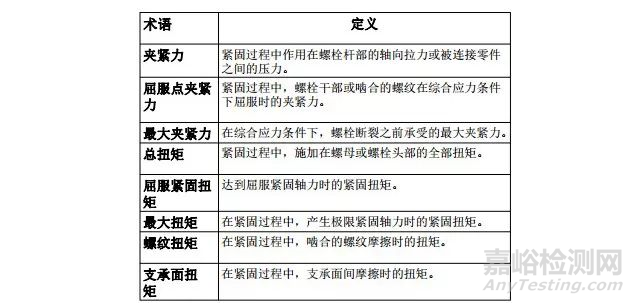 紧固件摩擦系数的测定及常见问题解答