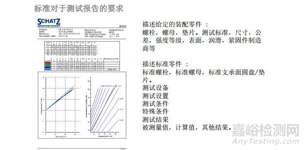 紧固件摩擦系数的测定及常见问题解答