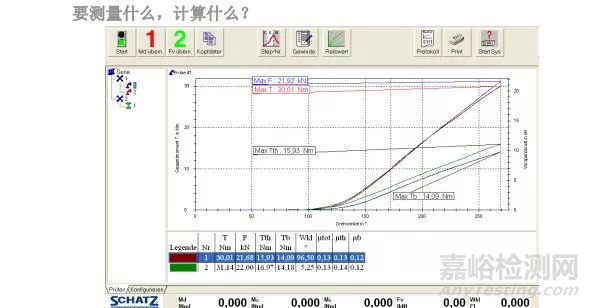 紧固件摩擦系数的测定及常见问题解答