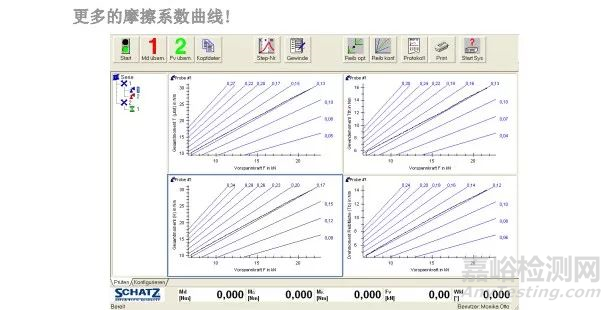 紧固件摩擦系数的测定及常见问题解答