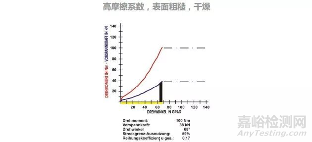 紧固件摩擦系数的测定及常见问题解答