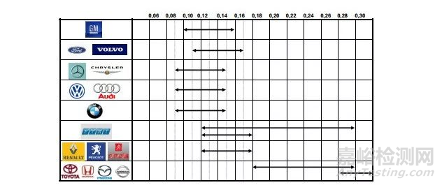 紧固件摩擦系数的测定及常见问题解答