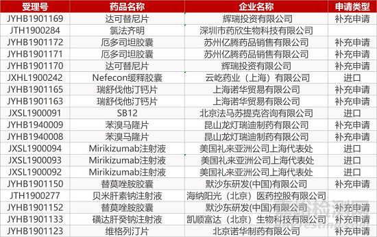 【药研日报0924】拜耳“广谱”抗癌药larotrectinib获欧盟批准 | 君实生物PD-1多瘤种布局取得新突破...