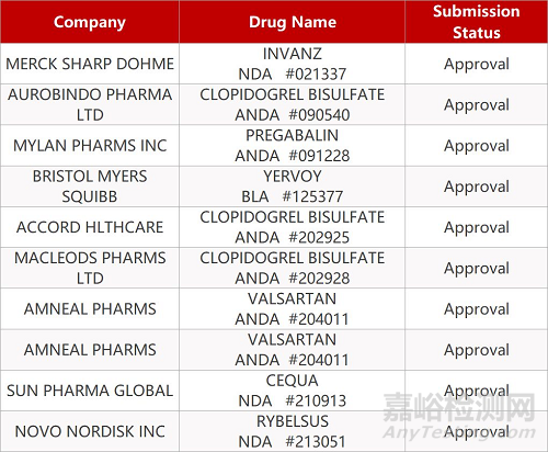 【药研日报0924】拜耳“广谱”抗癌药larotrectinib获欧盟批准 | 君实生物PD-1多瘤种布局取得新突破...
