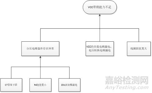 电子组件的失效定位及失效分析方法