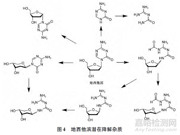 化学仿制药有机杂质分析和控制实例解析