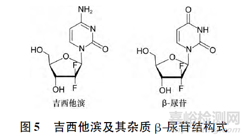 化学仿制药有机杂质分析和控制实例解析