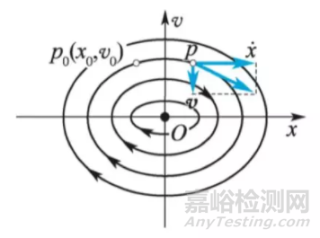 非线性振动