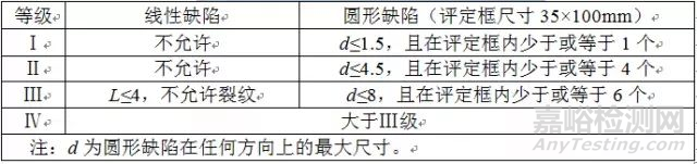 渗透磁粉检测操作要点及质量控制原则