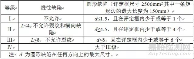 渗透磁粉检测操作要点及质量控制原则