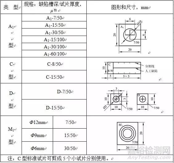 渗透磁粉检测操作要点及质量控制原则