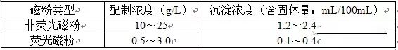 渗透磁粉检测操作要点及质量控制原则